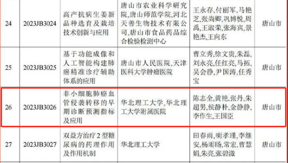 喜讯！盟员陈志全、侯静朴荣获2023年度河北省科学技术奖(图1)